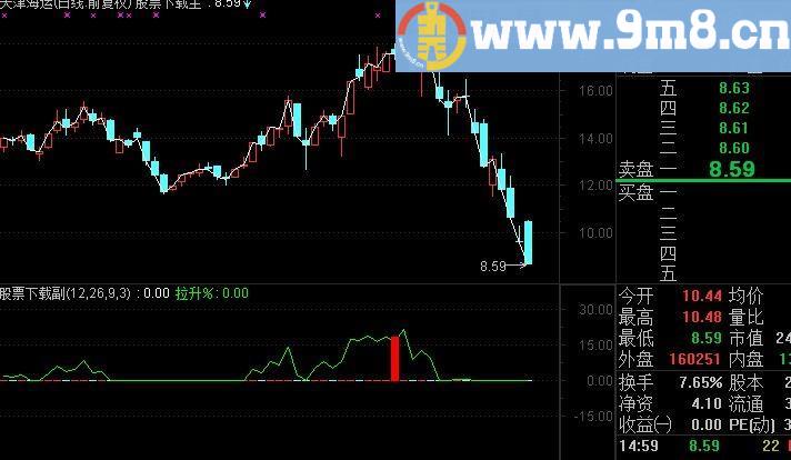 通达信拉升幅度指标(源码)