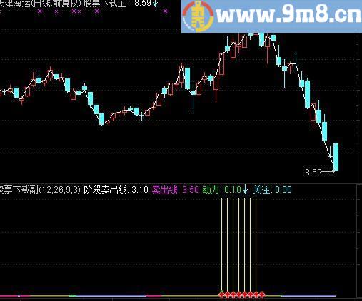 通达信乐及生悲指标(源码)