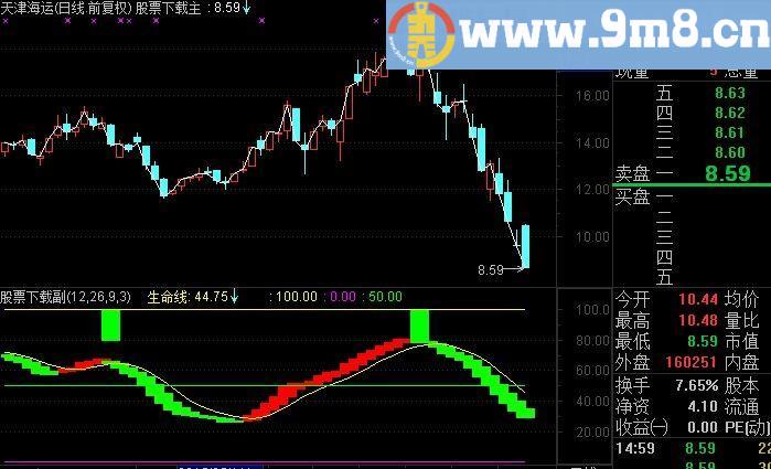 通达信我行我素指标(源码)
