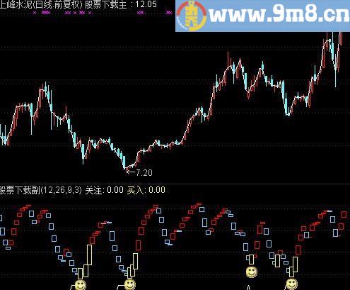 通达信进出提示指标(源码)
