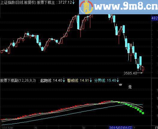 通达信游龙戏凤指标(源码)