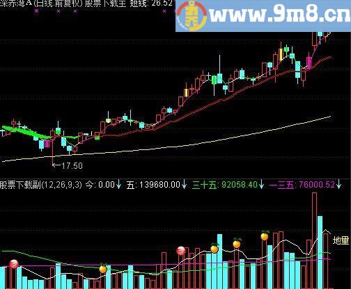 通达信成交量导航指标(源码)
