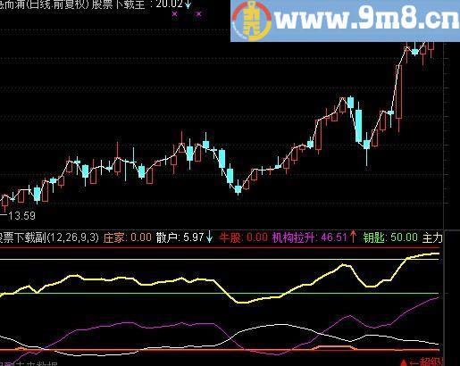 通达信财富钥匙指标(源码)