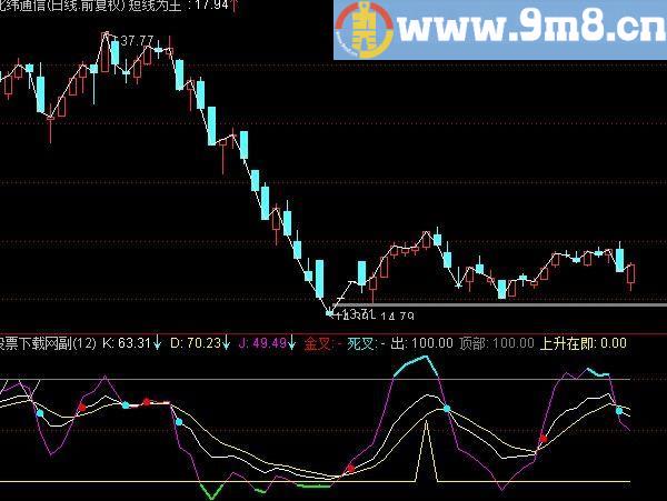 通达信KDJ红绿点指标(源码)