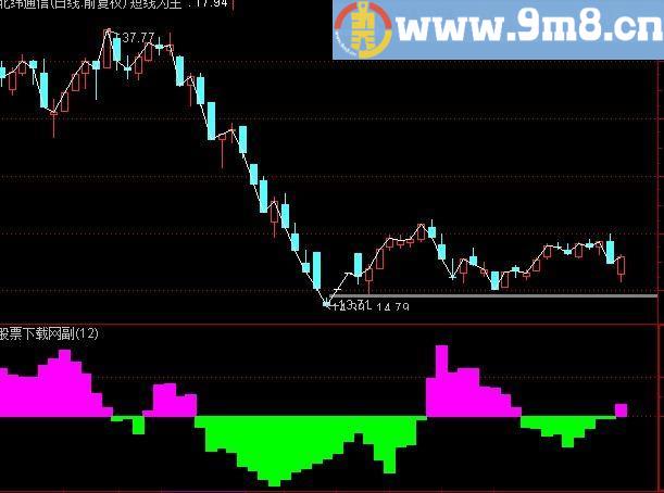 通达信大户资金指标(源码)