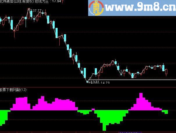 通达信中户资金指标(源码)