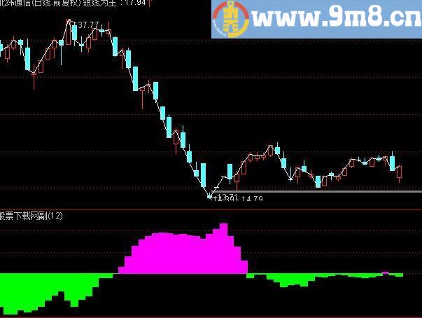 通达信散户资金指标(源码)