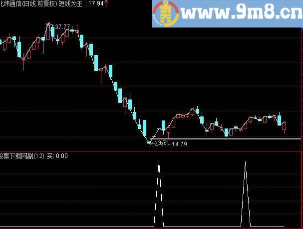 通达信嫦娥KDJ买点选股指标(源码)