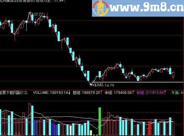 通达信量能优化指标(源码)