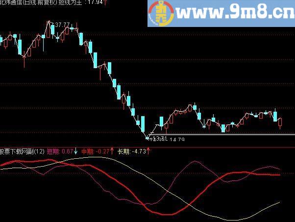 通达信快枪手指标(源码)