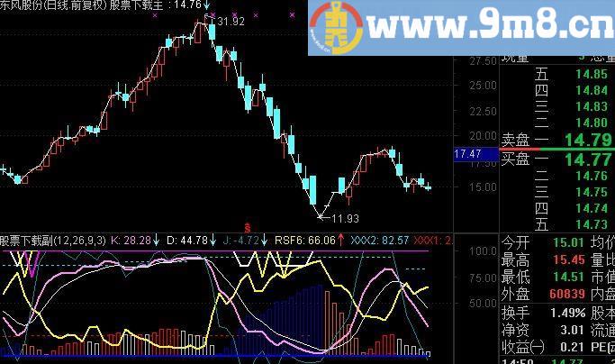 通达信乘风买卖指标(源码)