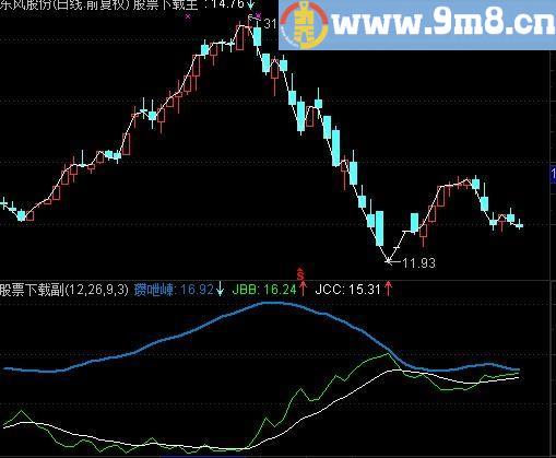 通达信白线上穿超卖指标(源码)