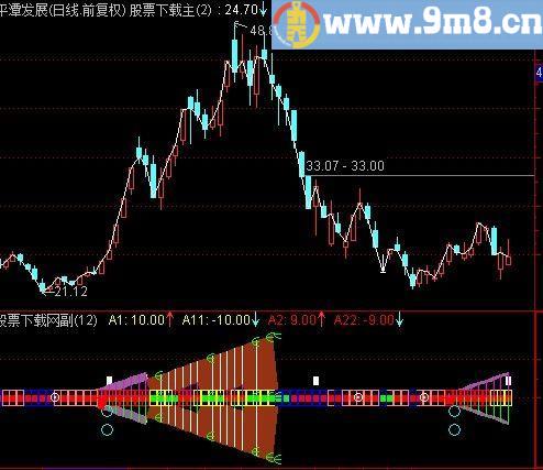 通达信淡定指金逃顶指标(源码)