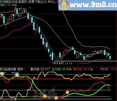 通达信最新主力买卖指标(源码)