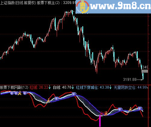 通达信私募内部指标(源码)