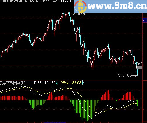 通达信美化版MACD指标(源码)
