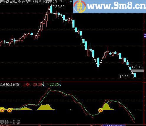 通达信小荷才露尖尖角及选股指标(源码)