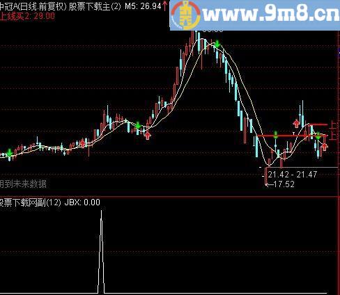 通达信煎饼侠选股指标(源码)