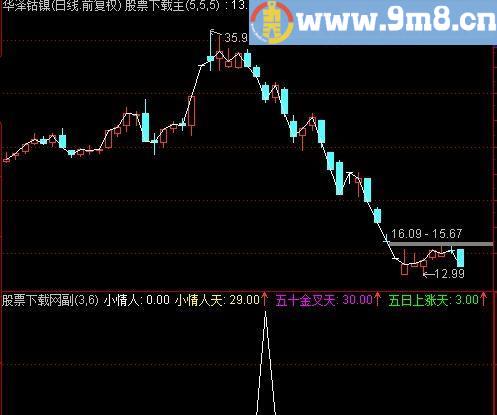 通达信小情人指标(源码)