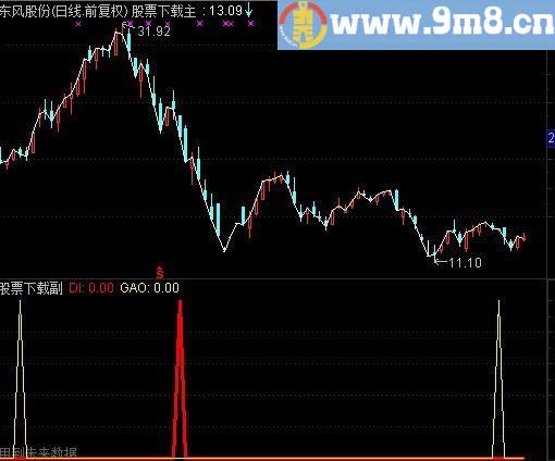 通达信TD九转选股指标(源码)