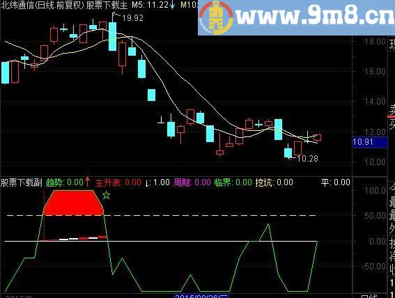 通达信主升浪狙击指标(源码)