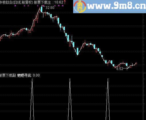 通达信魍魉寻底选股指标(源码)
