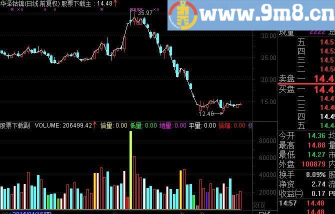 通达信金柱成交量指标(源码)