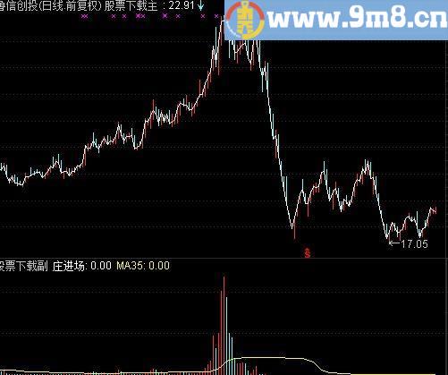 通达信庄进场指标(源码)