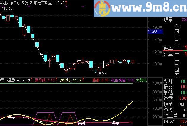 通达信一马当先指标(源码)