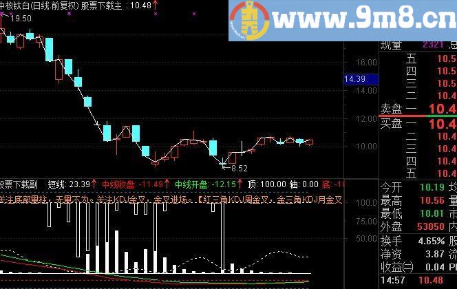 通达信收盘战线指标(源码)