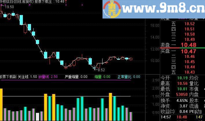 通达信量比的应用指标(源码)