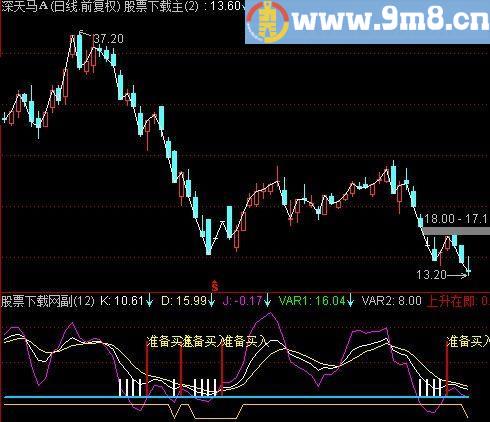 通达信秒杀一切买入指标(源码)