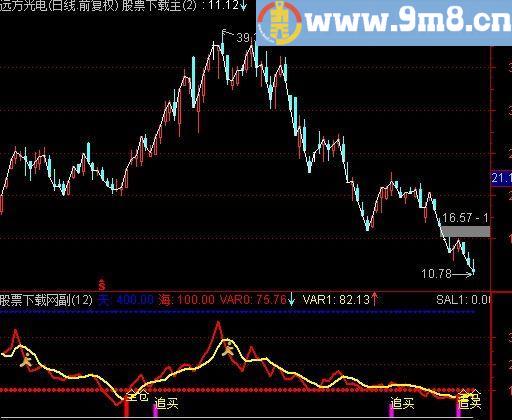 通达信伏击涨停指标(源码)