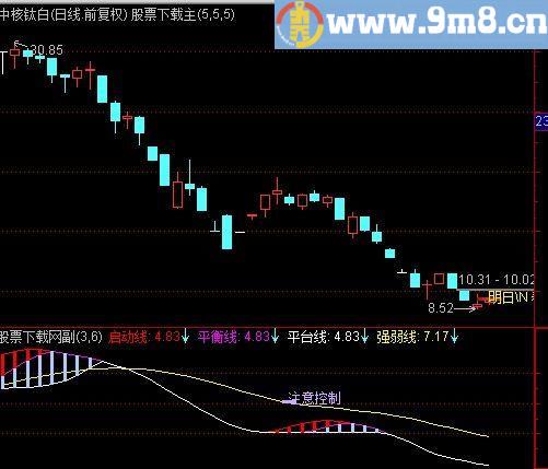 通达信微太气波指标(源码)