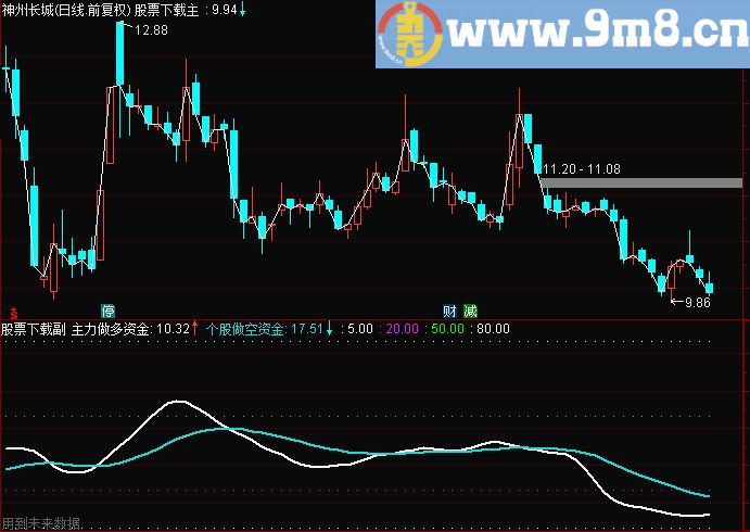 通达信赢在龙头资金线源码副图