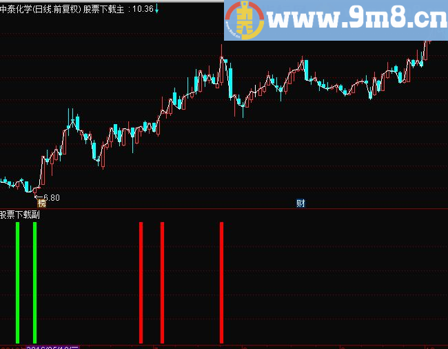 通达信331K线系统战法副图源码