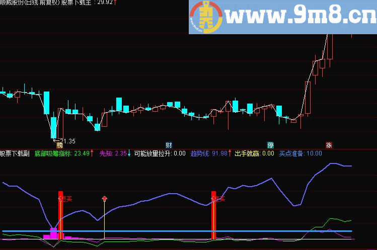 通达信最牛抄底副图指标公式