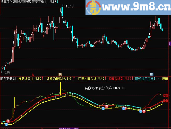 通达信捡死魚捞币币源码主图贴图