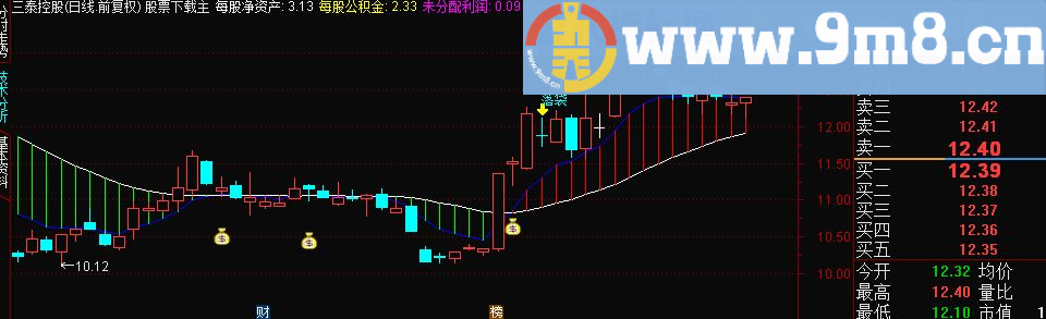 通达信钱袋买入落袋为安副图公式源码