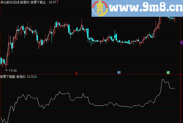 通达信10%涨停价的精准算法，完全分享源码