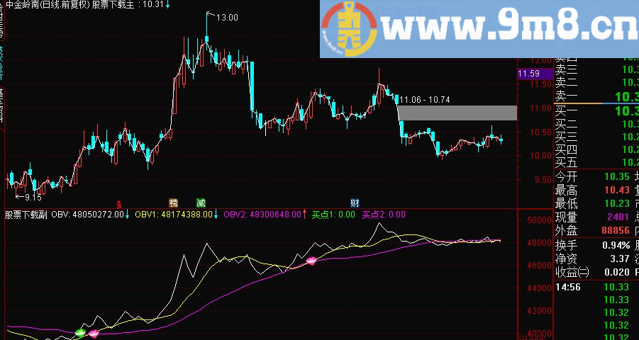 通达信obv经典指标（指标副图贴图）