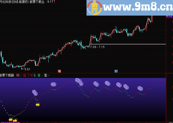 通达信吸拉派落系统 加入信号点