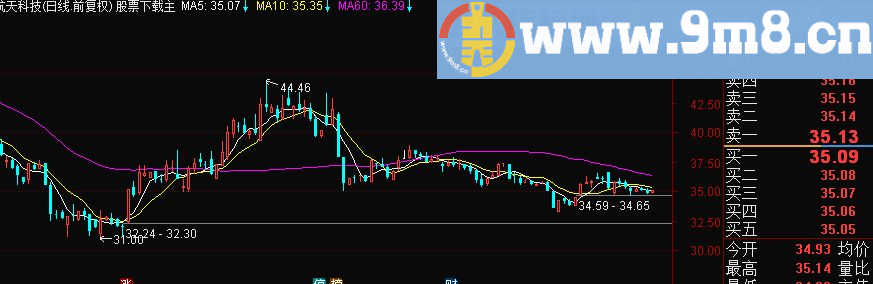 通达信也谈停复牌提示（主图源码贴图）