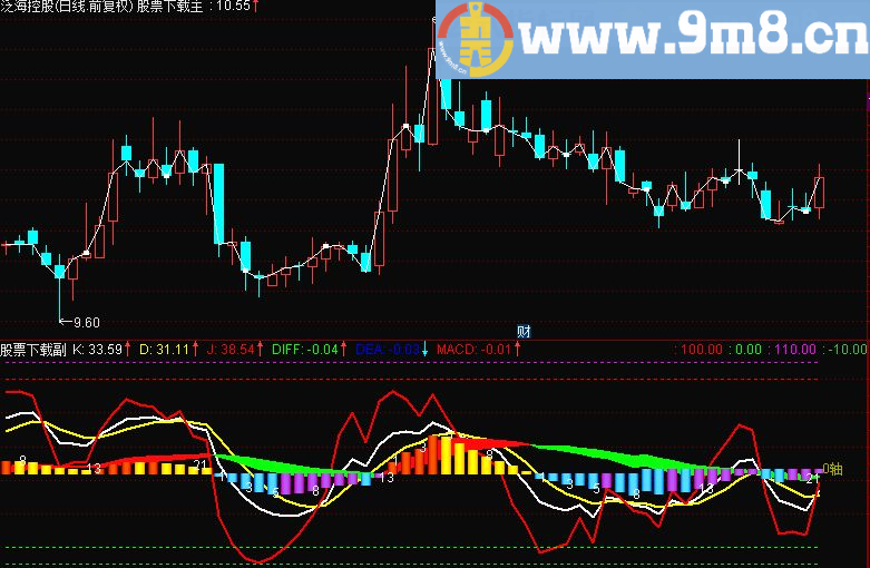 通达信远大 MACD+KDJ副图，源码，简单实用的好指标