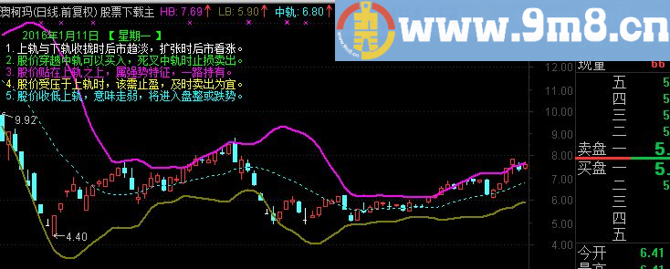 通达信猴年献礼… 新布林助你决策买卖源码主图 贴图
