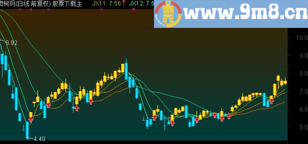 通达信波段金K线源码主图贴图