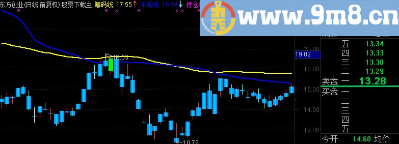 通达信牛股识别系统养眼公式