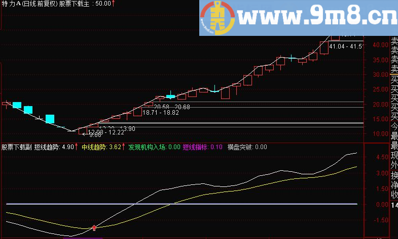 简化神奇的机构间谍指标
