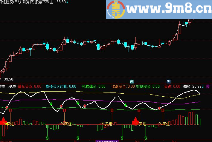 顶底先知 短线指标