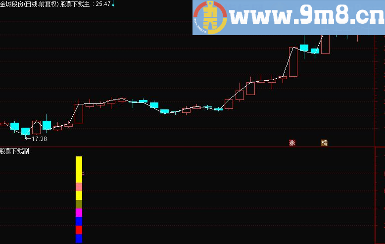 通达信能抓涨停指标公式